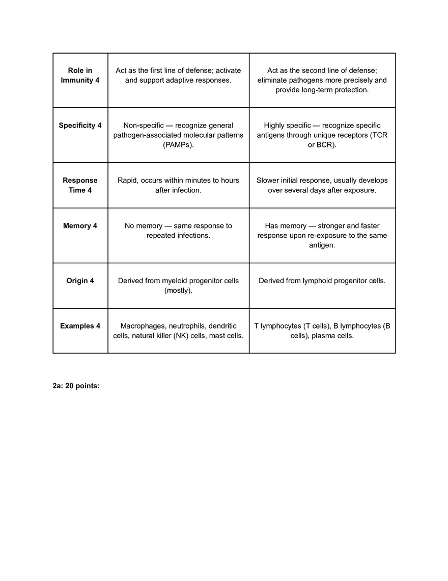 Note Immunology Short Answer Questions - Page 2