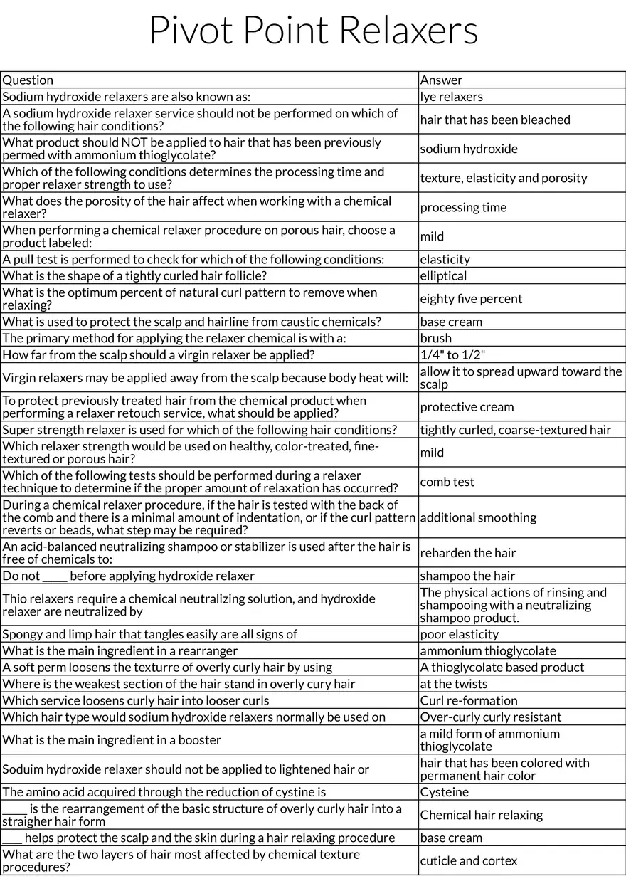 Ch 12 Relaxers Table Review - Page 1