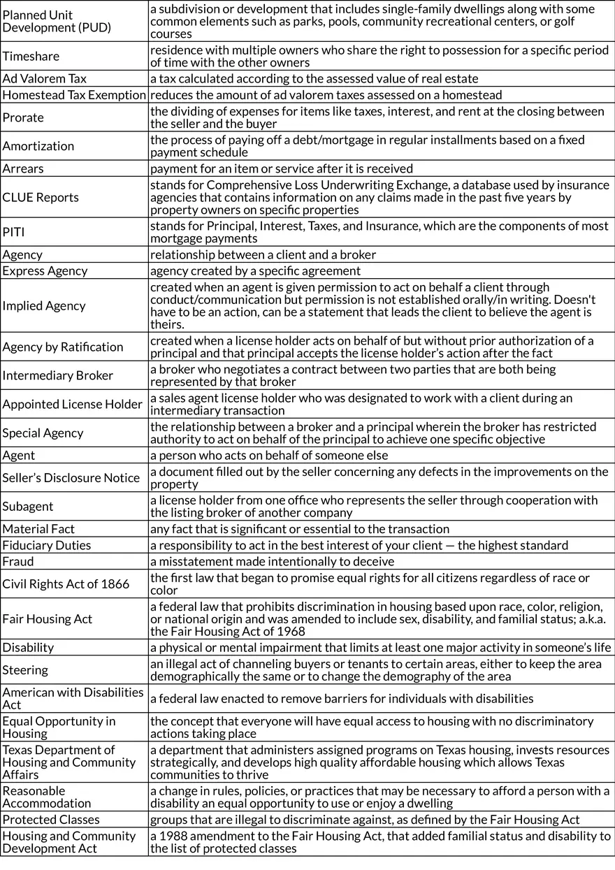 Fundamentals of Real Estate Roles and Terms - Page 2