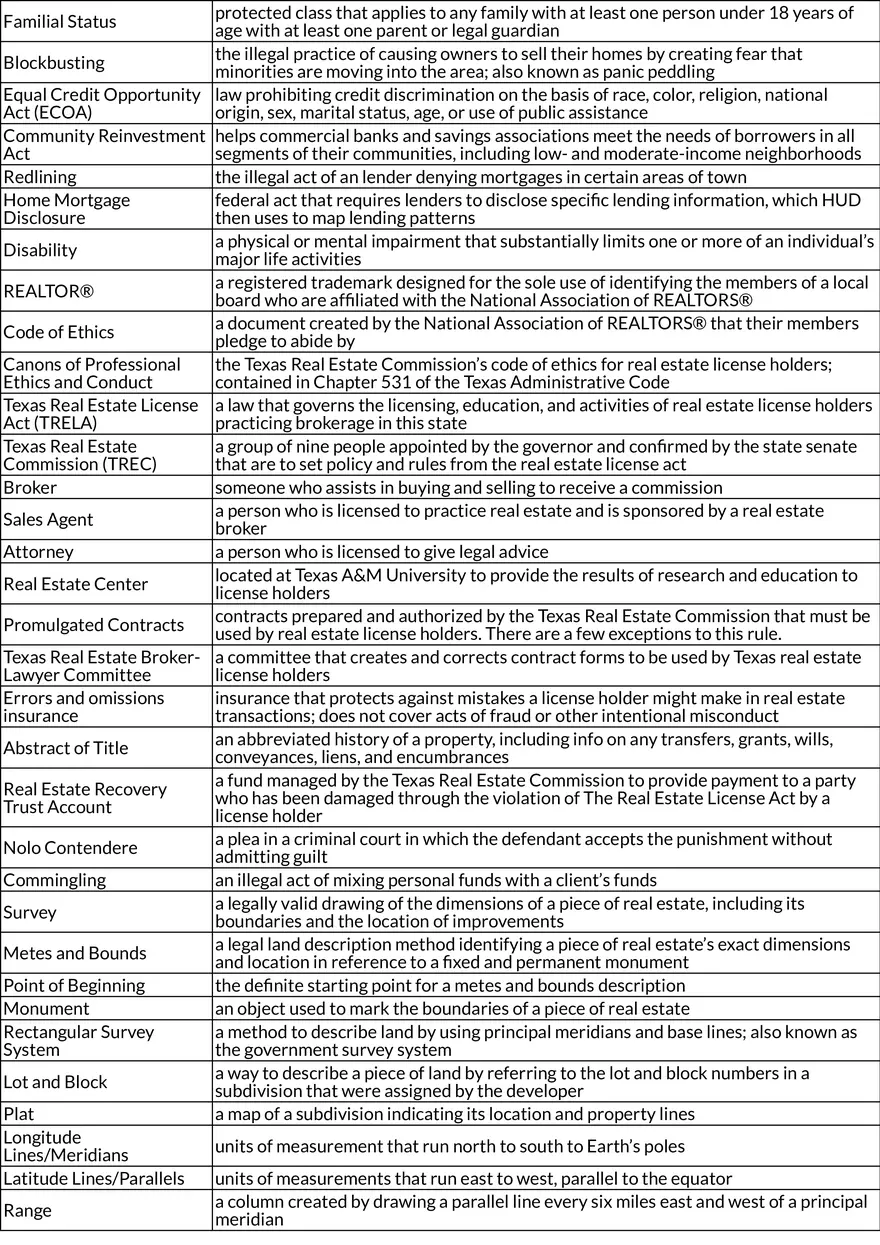 Fundamentals of Real Estate Roles and Terms - Page 3