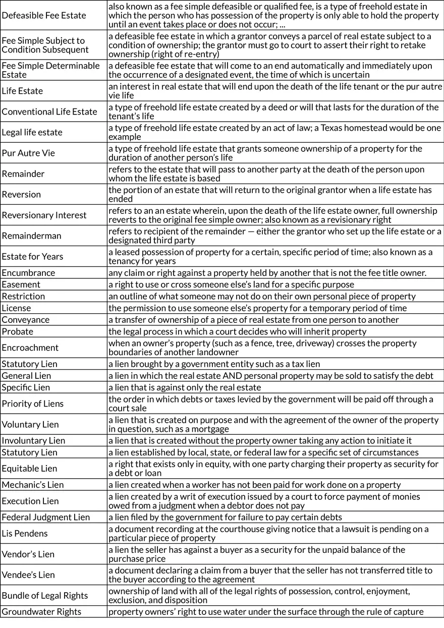 Fundamentals of Real Estate Roles and Terms - Page 5