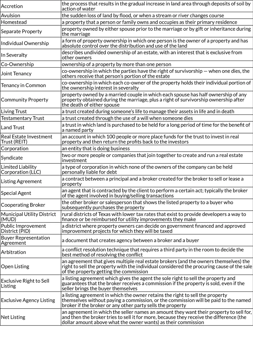 Fundamentals of Real Estate Roles and Terms - Page 6