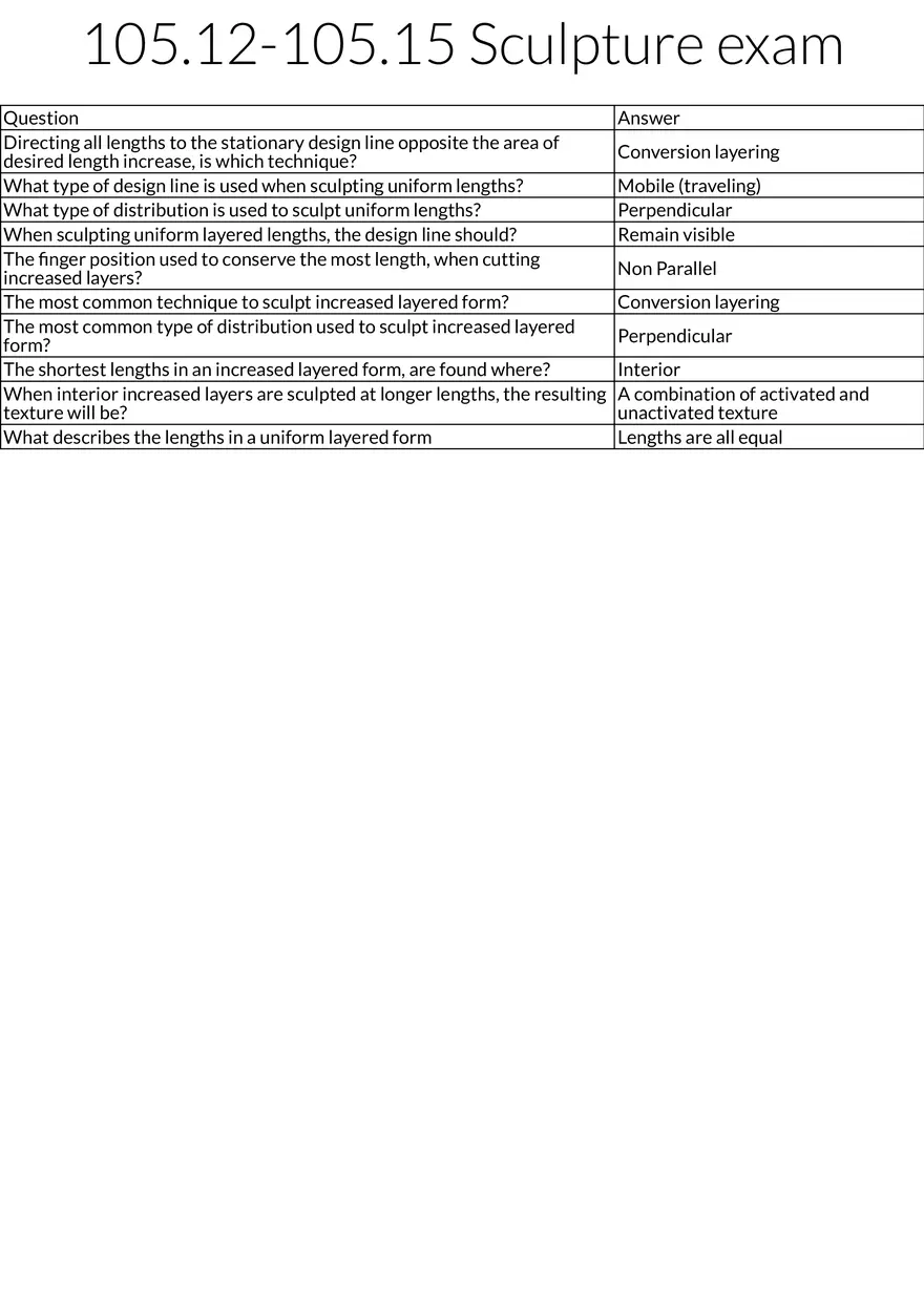 Sculpture Techniques in Haircutting - Page 1