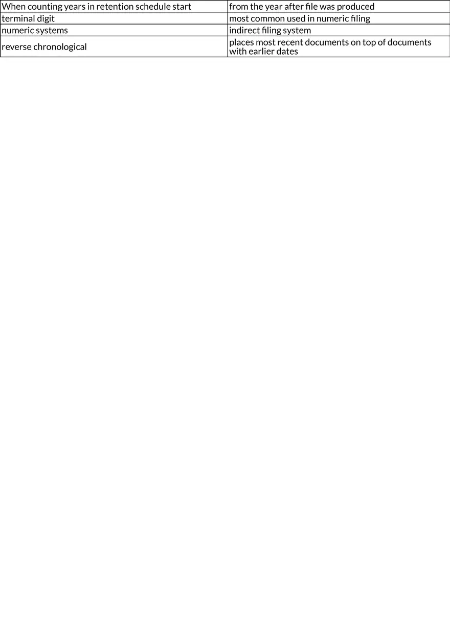 Medical Records Management and Filing Systems - Page 2