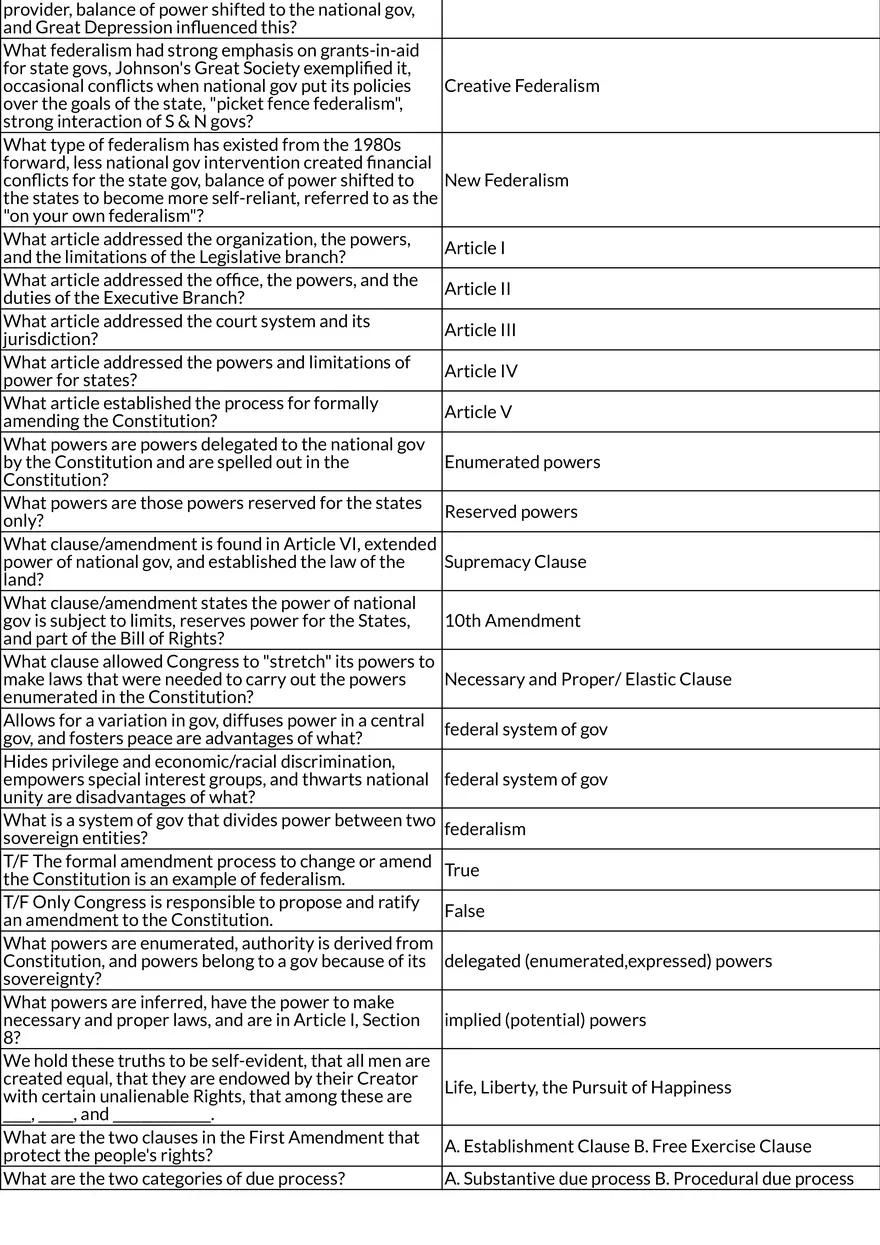 Foundations and Structure of the U.S. Constitution - Page 2