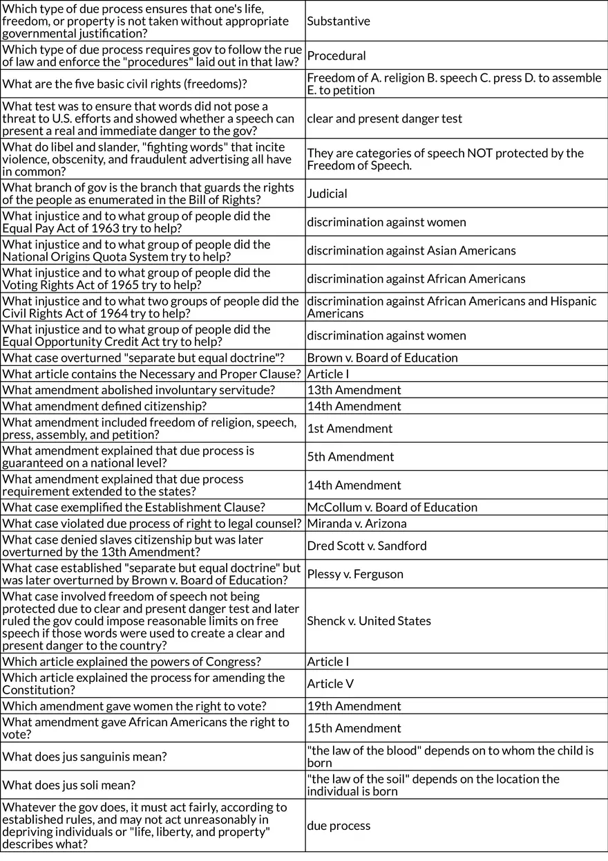 Foundations and Structure of the U.S. Constitution - Page 3