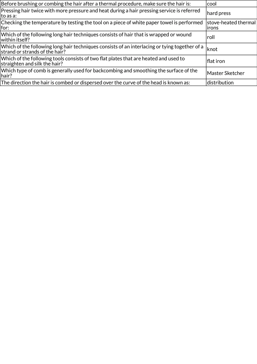Hair Design and Wet Styling Techniques - Page 2