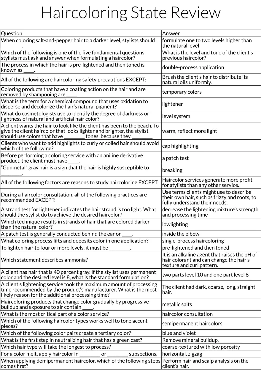 Haircoloring Techniques, Safety, and Consultation - Page 1