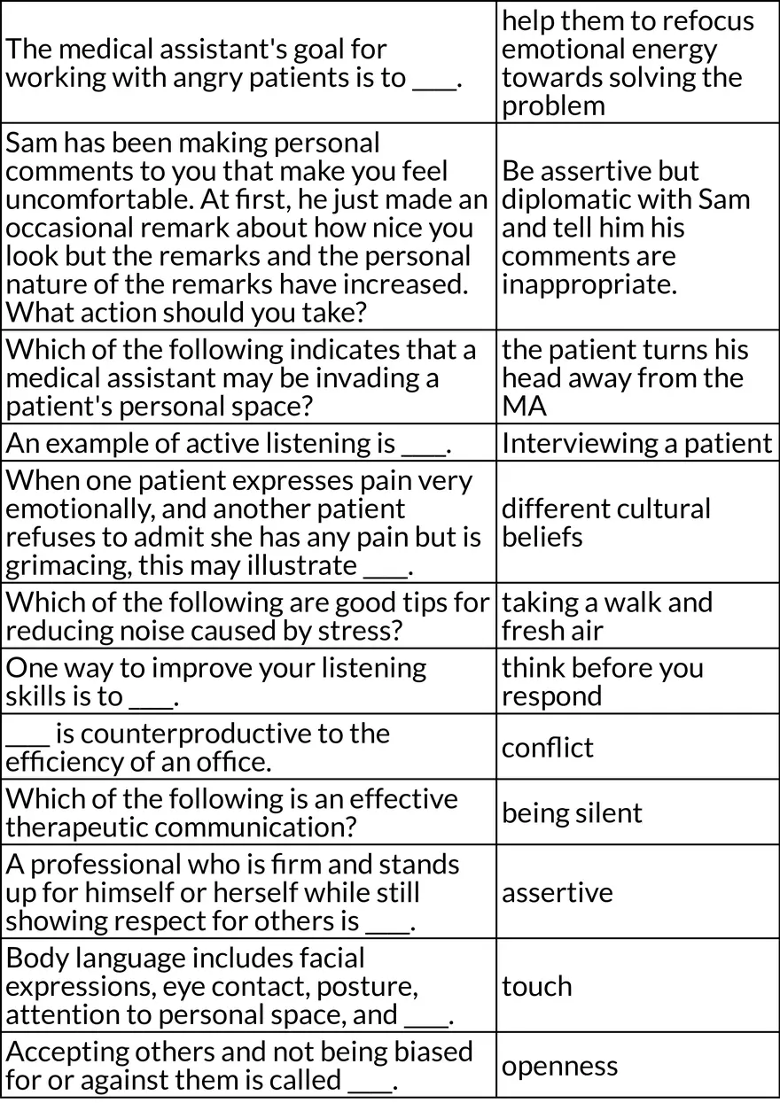 Rules and Responsibilities of a Medical Worker - Page 3