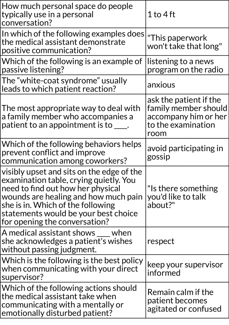 Rules and Responsibilities of a Medical Worker - Page 4