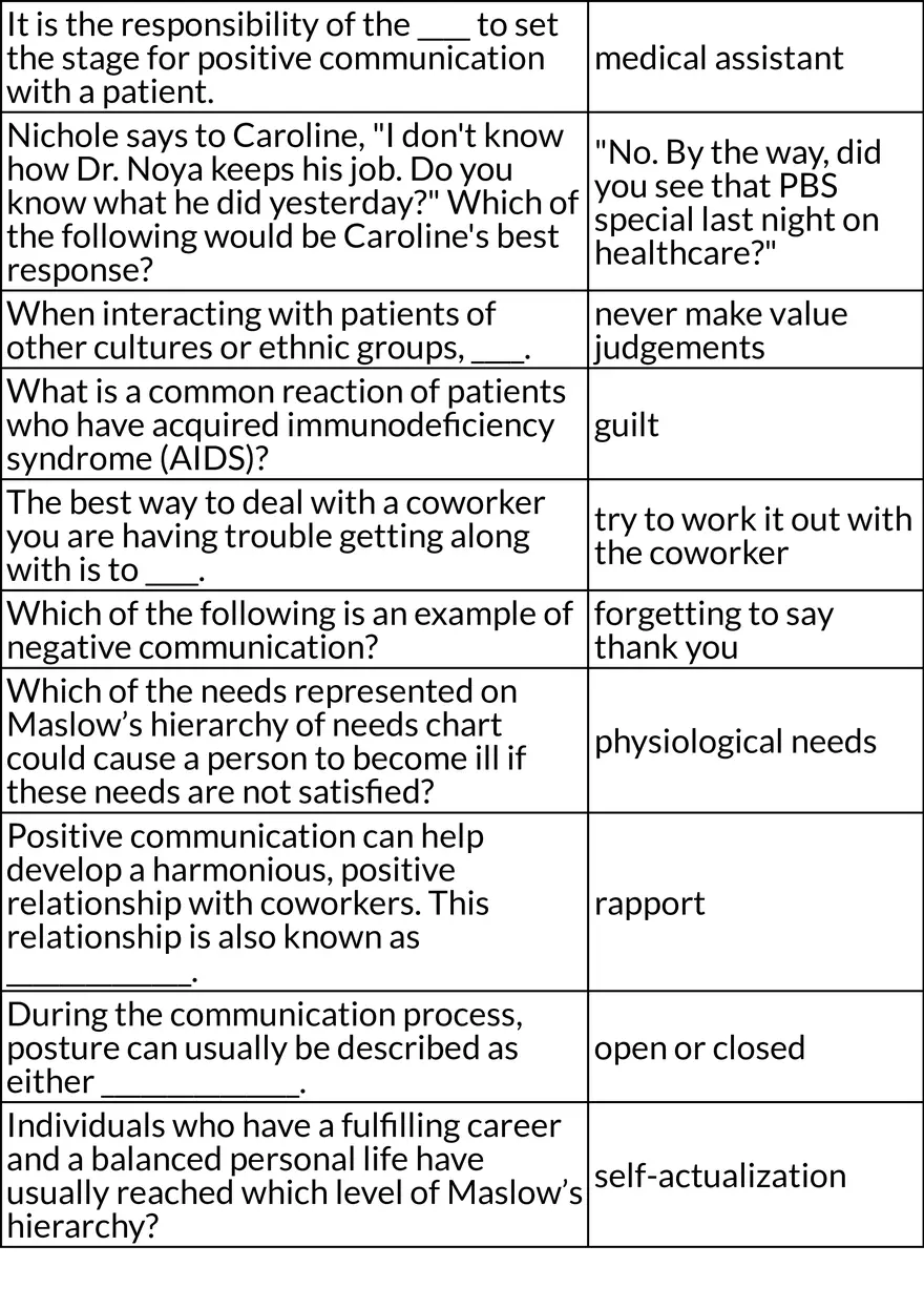 Rules and Responsibilities of a Medical Worker - Page 5