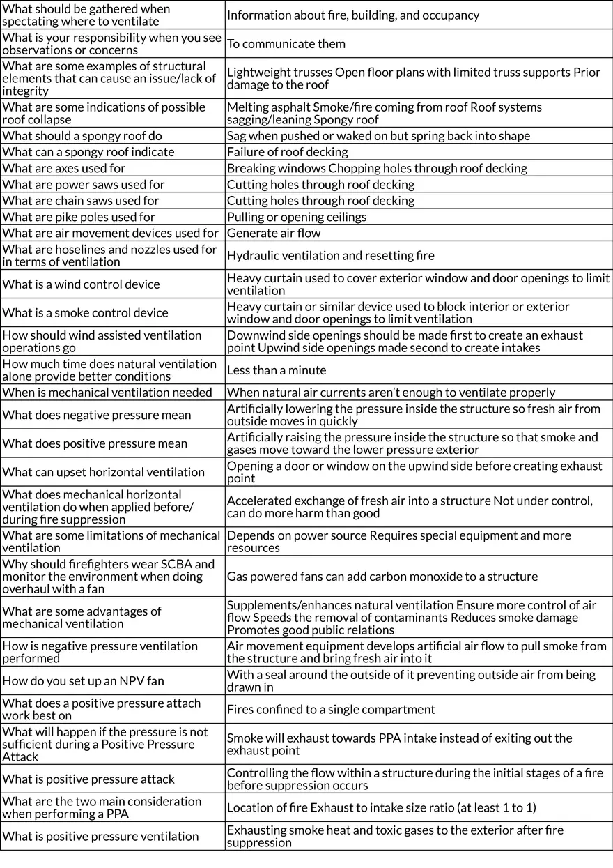 Tactical Ventilation and Fire Behavior - Page 2