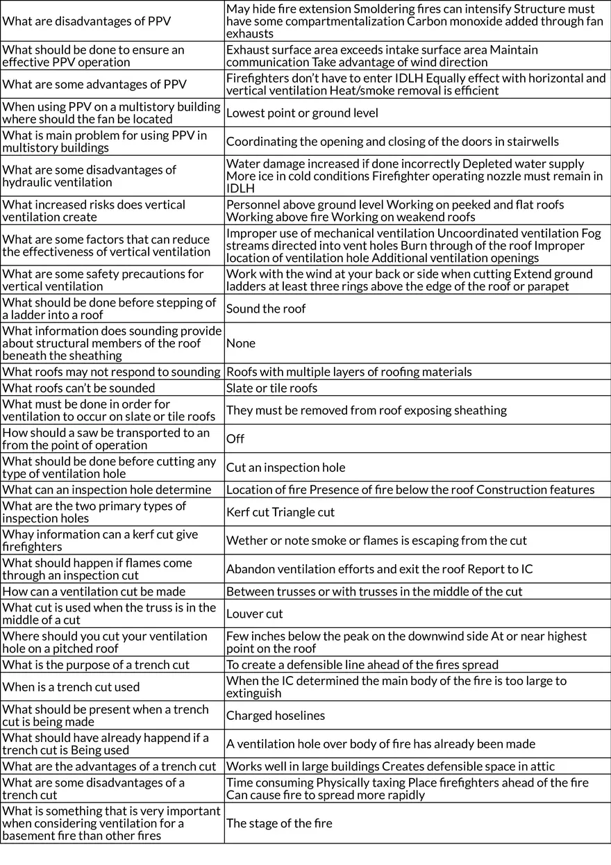 Tactical Ventilation and Fire Behavior - Page 3