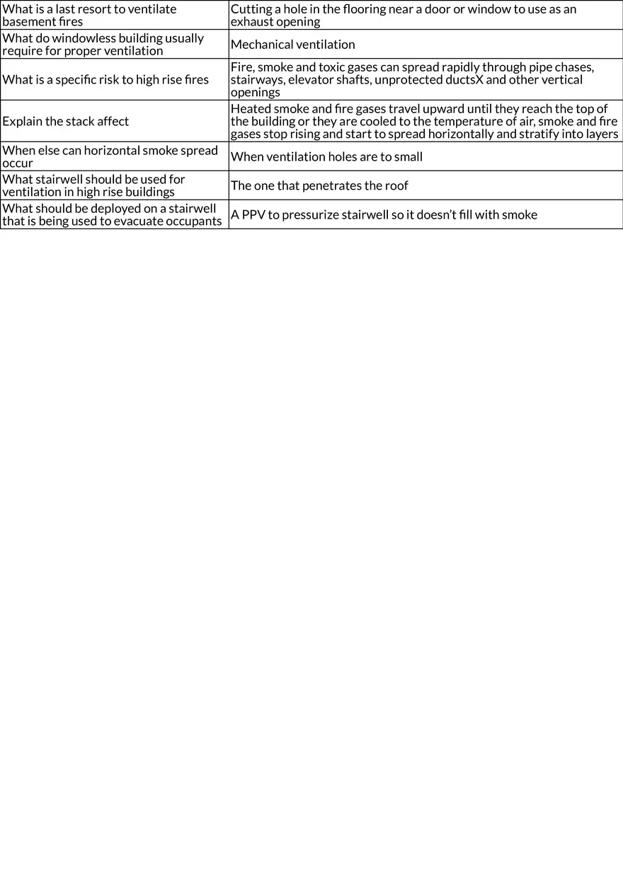 Tactical Ventilation and Fire Behavior - Page 4