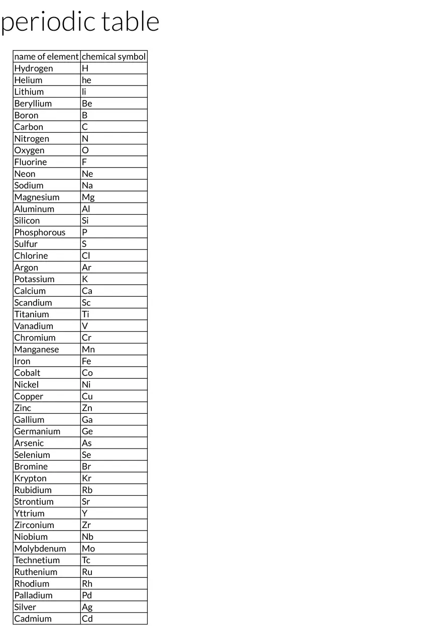 Periodic Table Stack Table Review - Page 1
