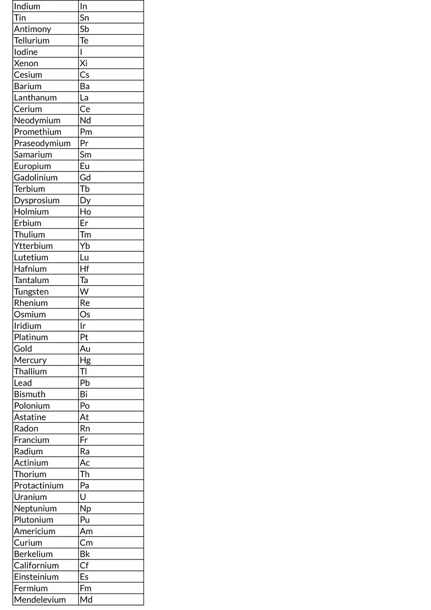 Periodic Table Stack Table Review - Page 2