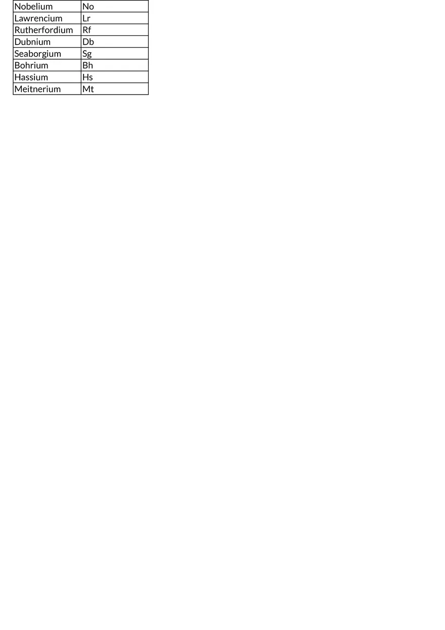 Periodic Table Stack Table Review - Page 3