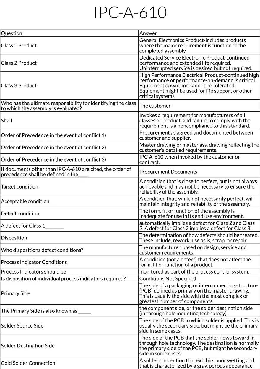 IPC-A-610 Standards for Electronic Assemblies - Page 1