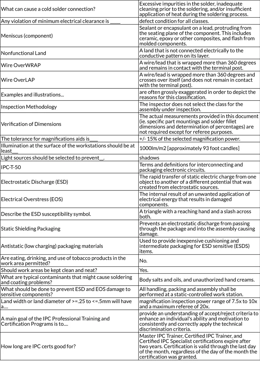 IPC-A-610 Standards for Electronic Assemblies - Page 2