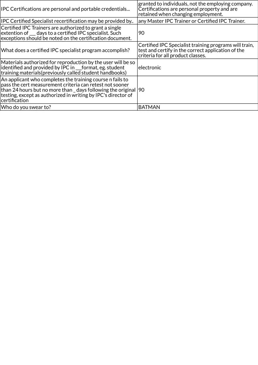 IPC-A-610 Standards for Electronic Assemblies - Page 3