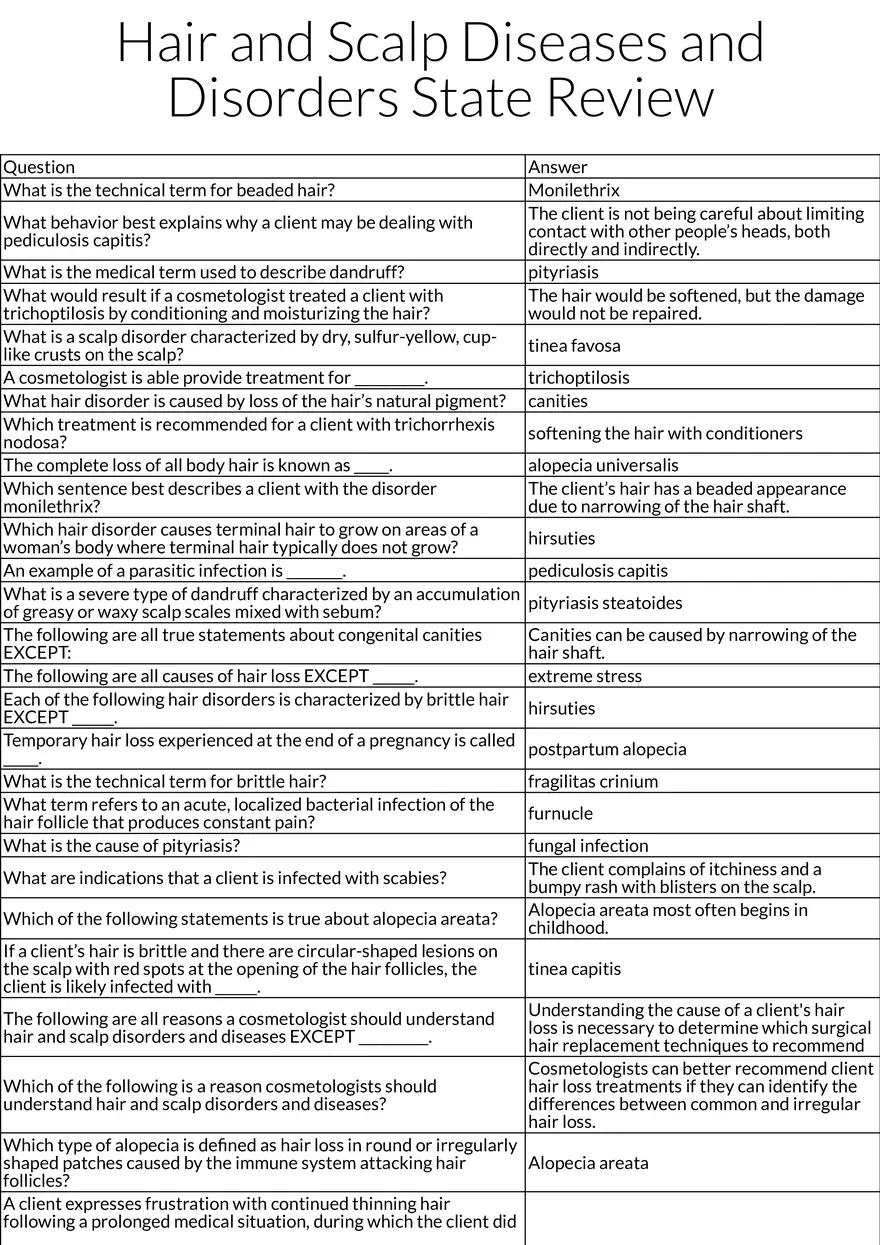 Hair and Scalp Diseases and Disorders - Page 1