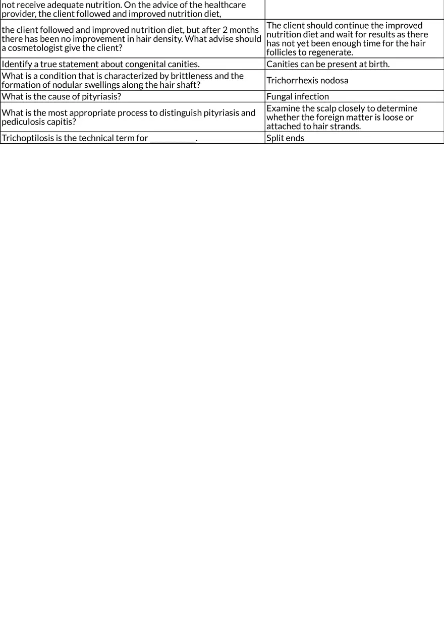 Hair and Scalp Diseases and Disorders - Page 2