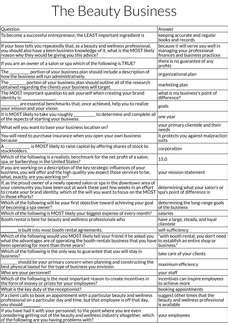 The Beauty Business - Study Guide - Page 1