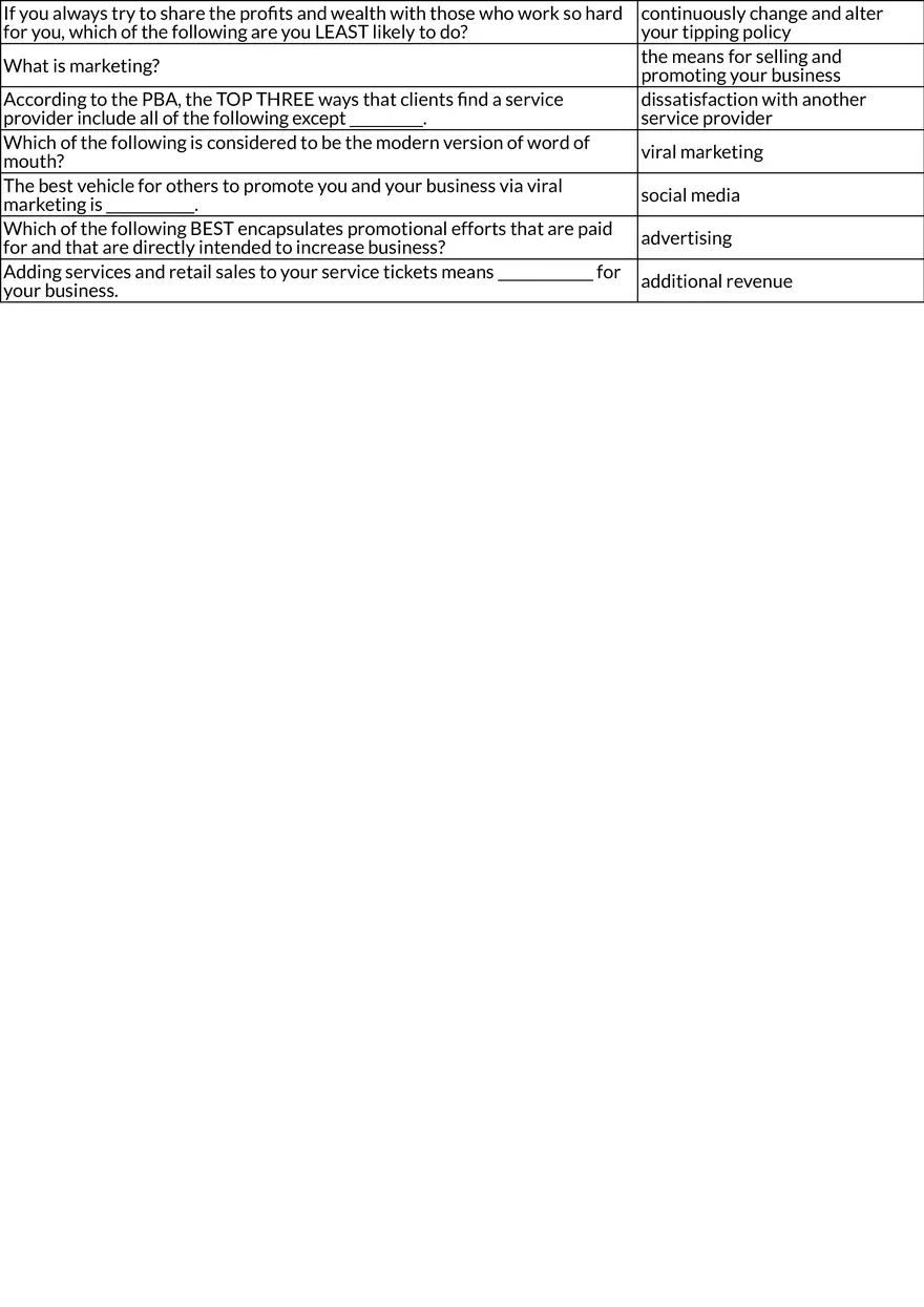 The Beauty Business - Study Guide - Page 2