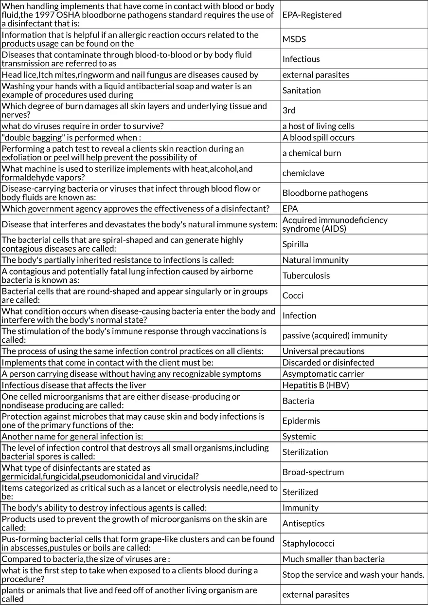 Microbiology, Infection Control, and First Aid in Esthetics - Page 2