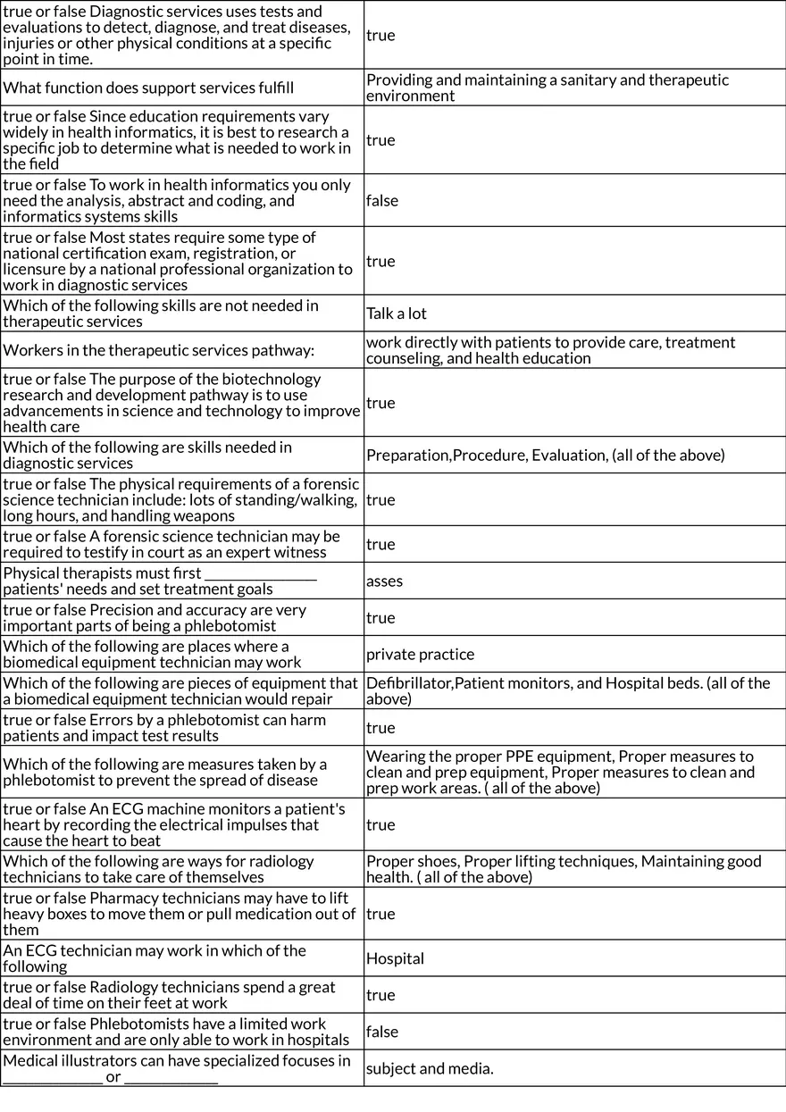 Health Care Careers Overview Answers - Page 2