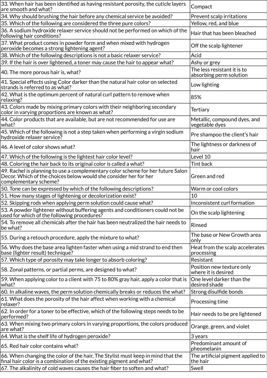 Haircoloring and Chemical Hair Services - Page 2