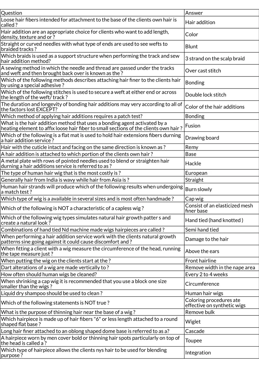 Hair Additions & Extensions - Methods and Techniques - Page 1
