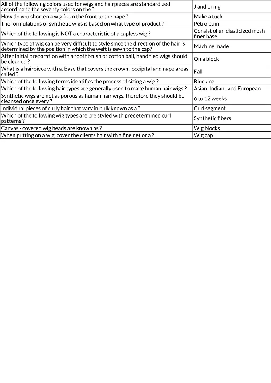 Hair Additions & Extensions - Methods and Techniques - Page 2