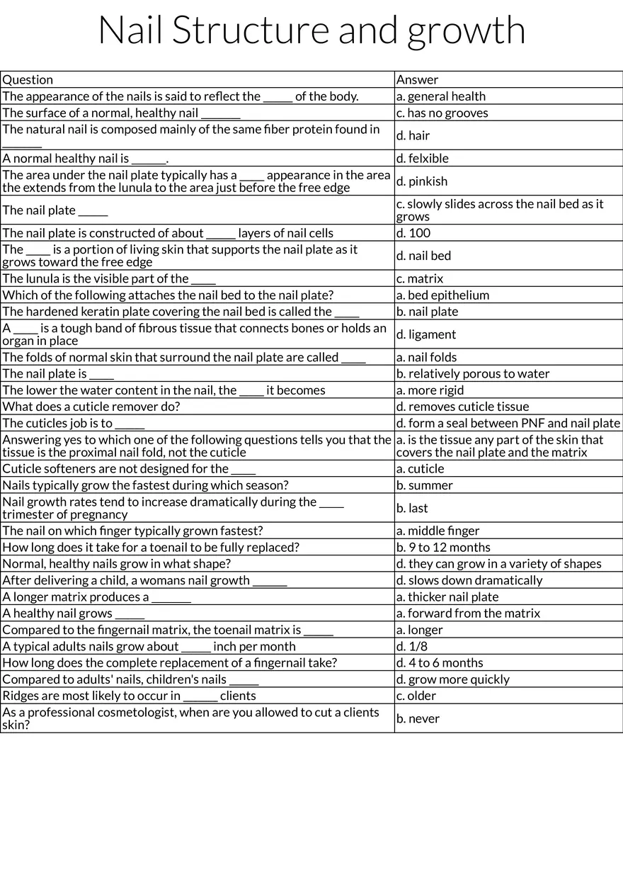 Nail Structure and Growth: Key Concepts - Page 1