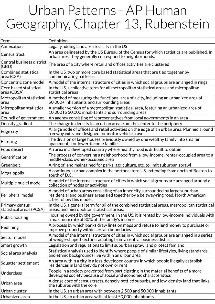 Urban Patterns and City Structure Models - Page 1
