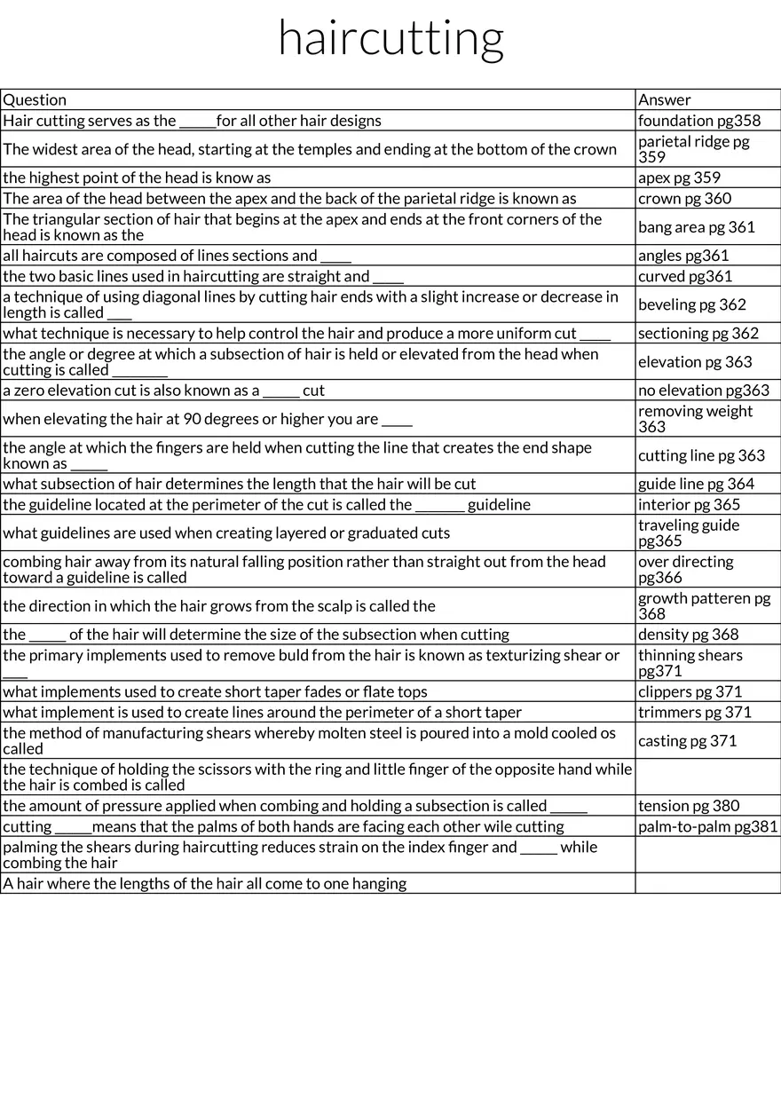 Basic Principles and Techniques of Haircutting - Page 1