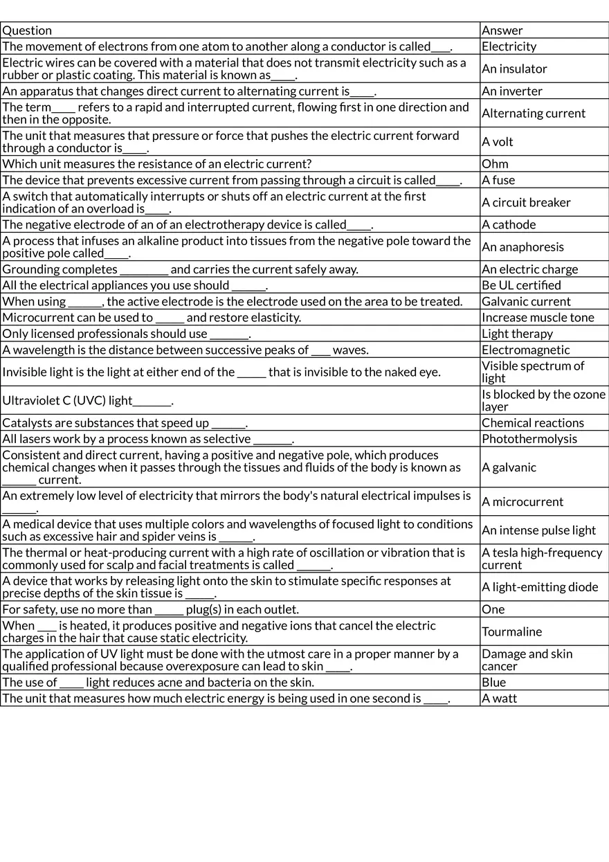Basics of Electricity and Electrotherapy in Cosmetology - Page 1