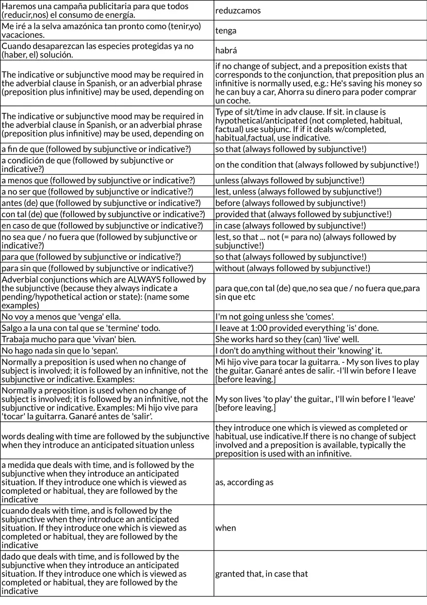 Spanish Verb Conjugation Practice in Environmental Contexts - Page 2