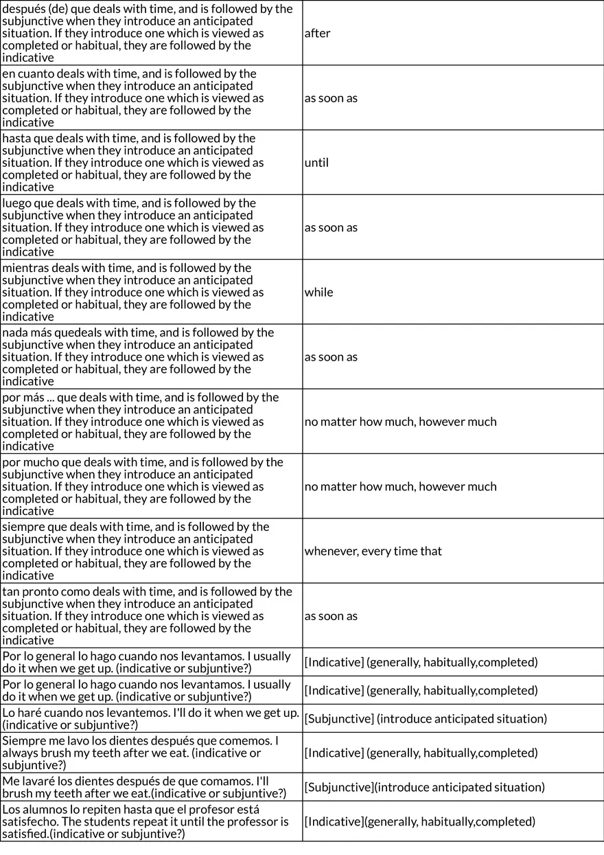 Spanish Verb Conjugation Practice in Environmental Contexts - Page 3