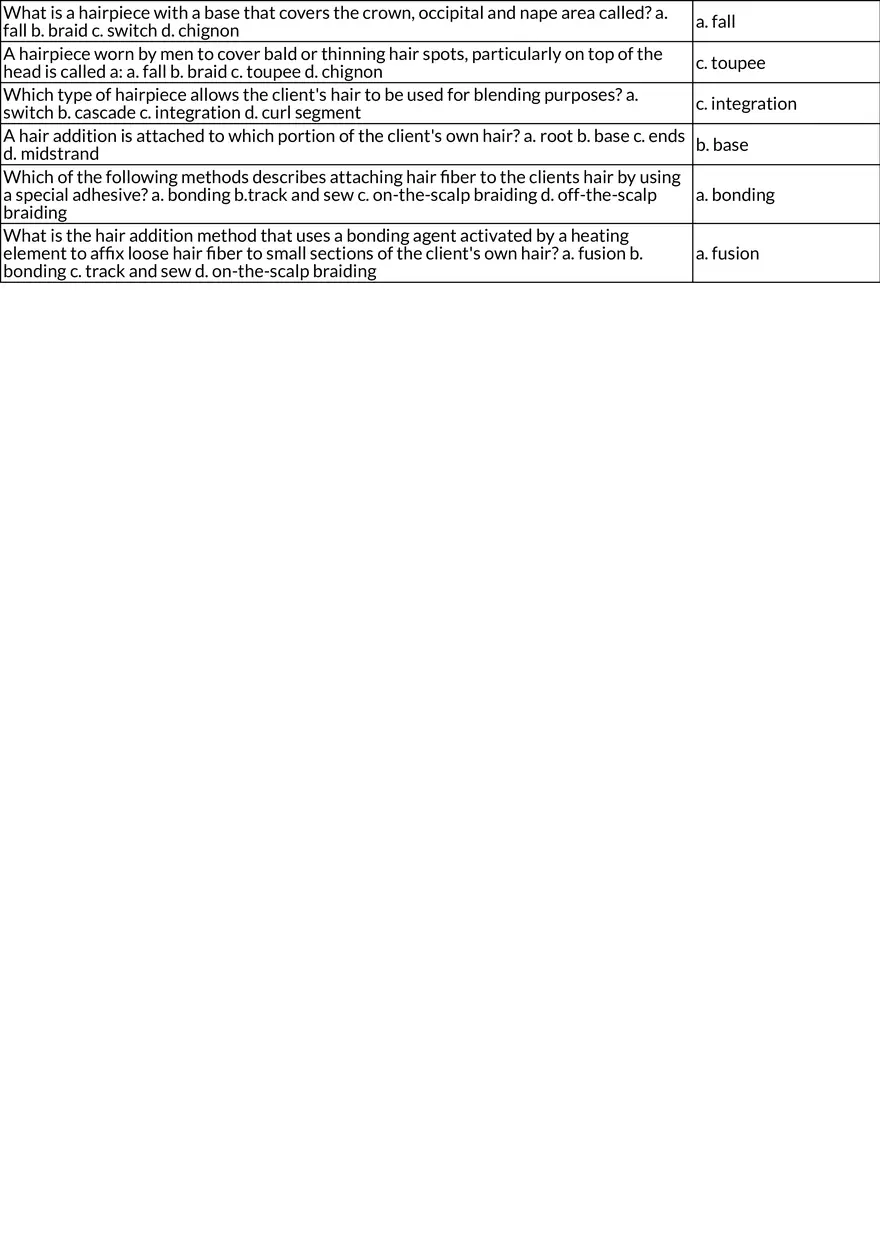 Wigs and Hair Additions Types, Materials, and Construction - Page 2