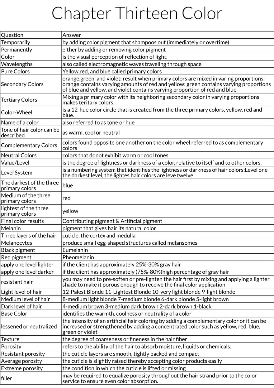 Basics of Hair Color Theory - Page 1
