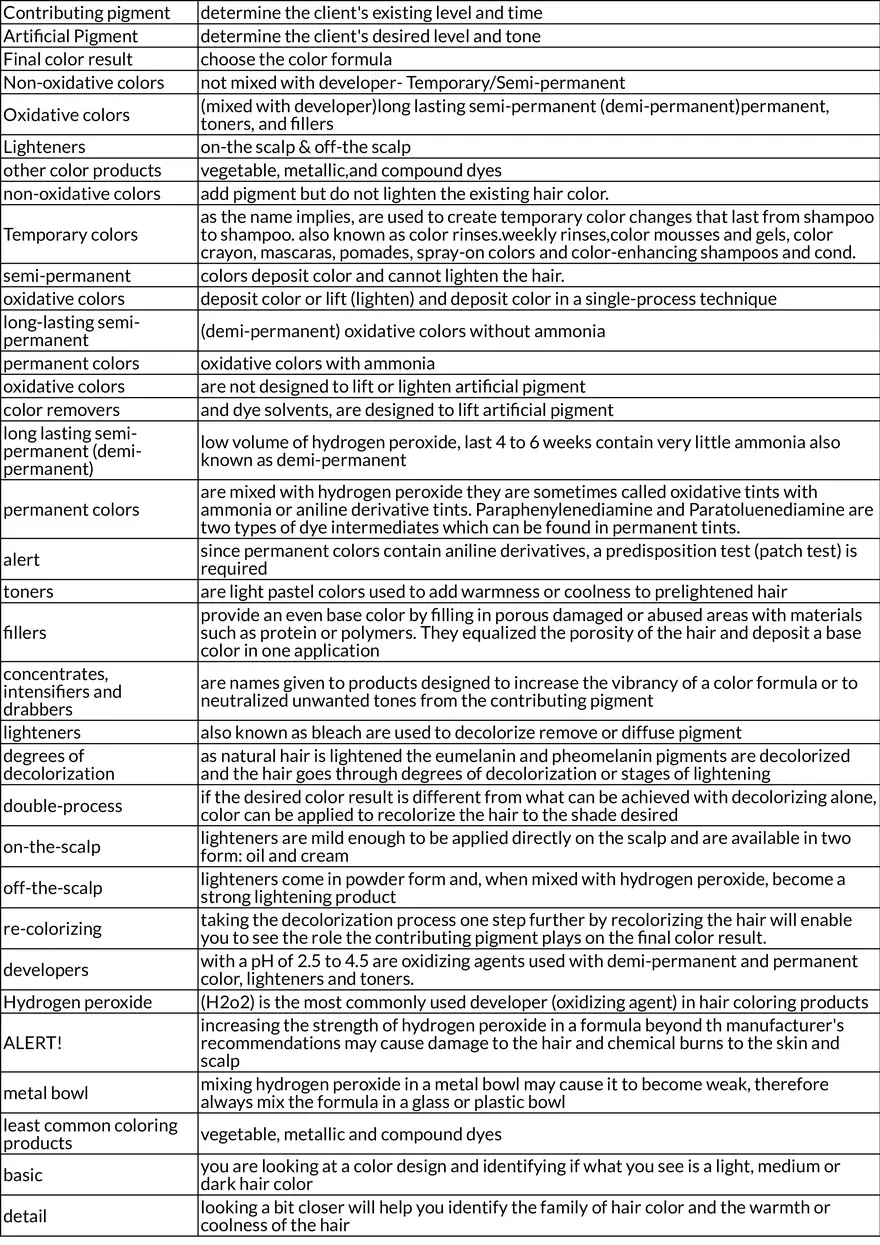Basics of Hair Color Theory - Page 2