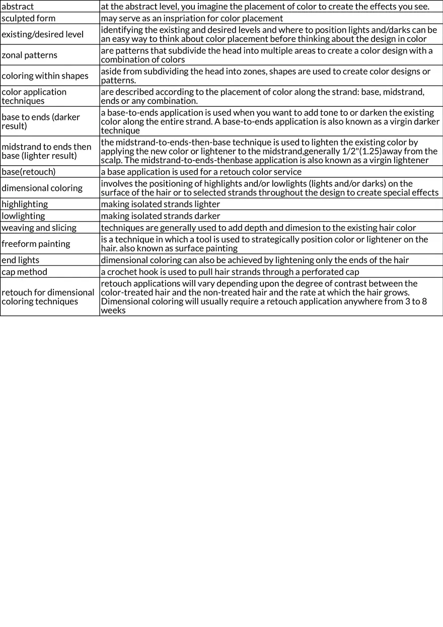 Basics of Hair Color Theory - Page 3
