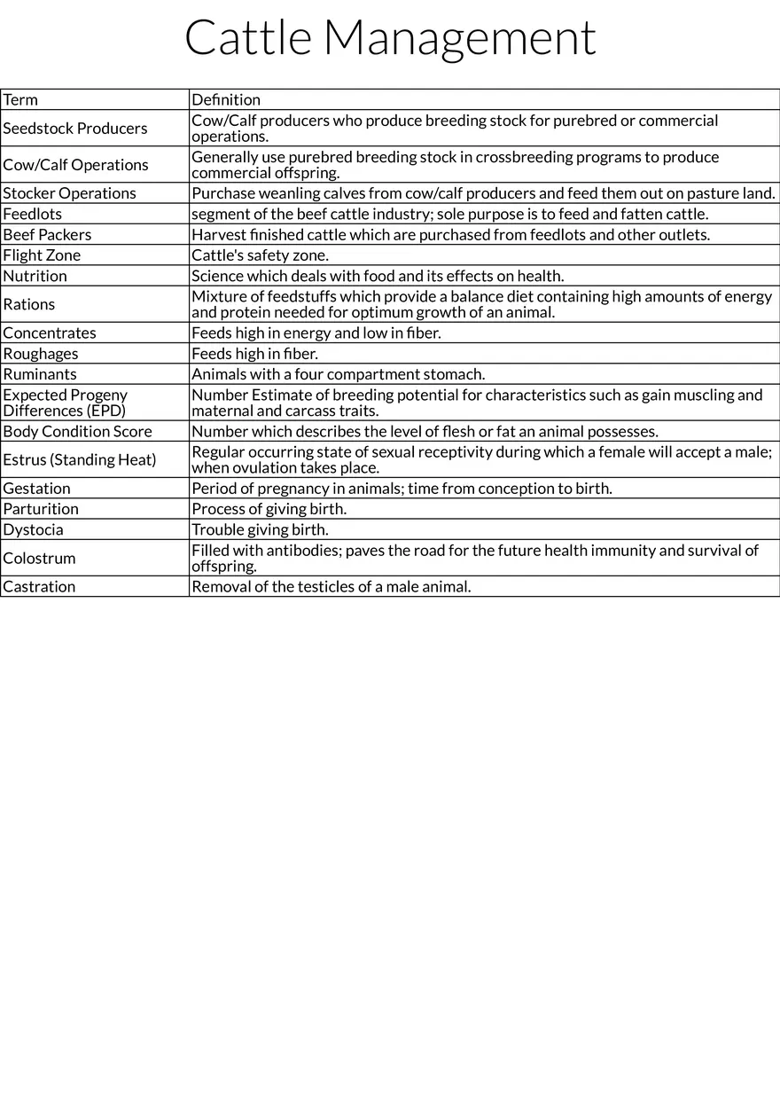 Cattle Management Table Review - Page 1