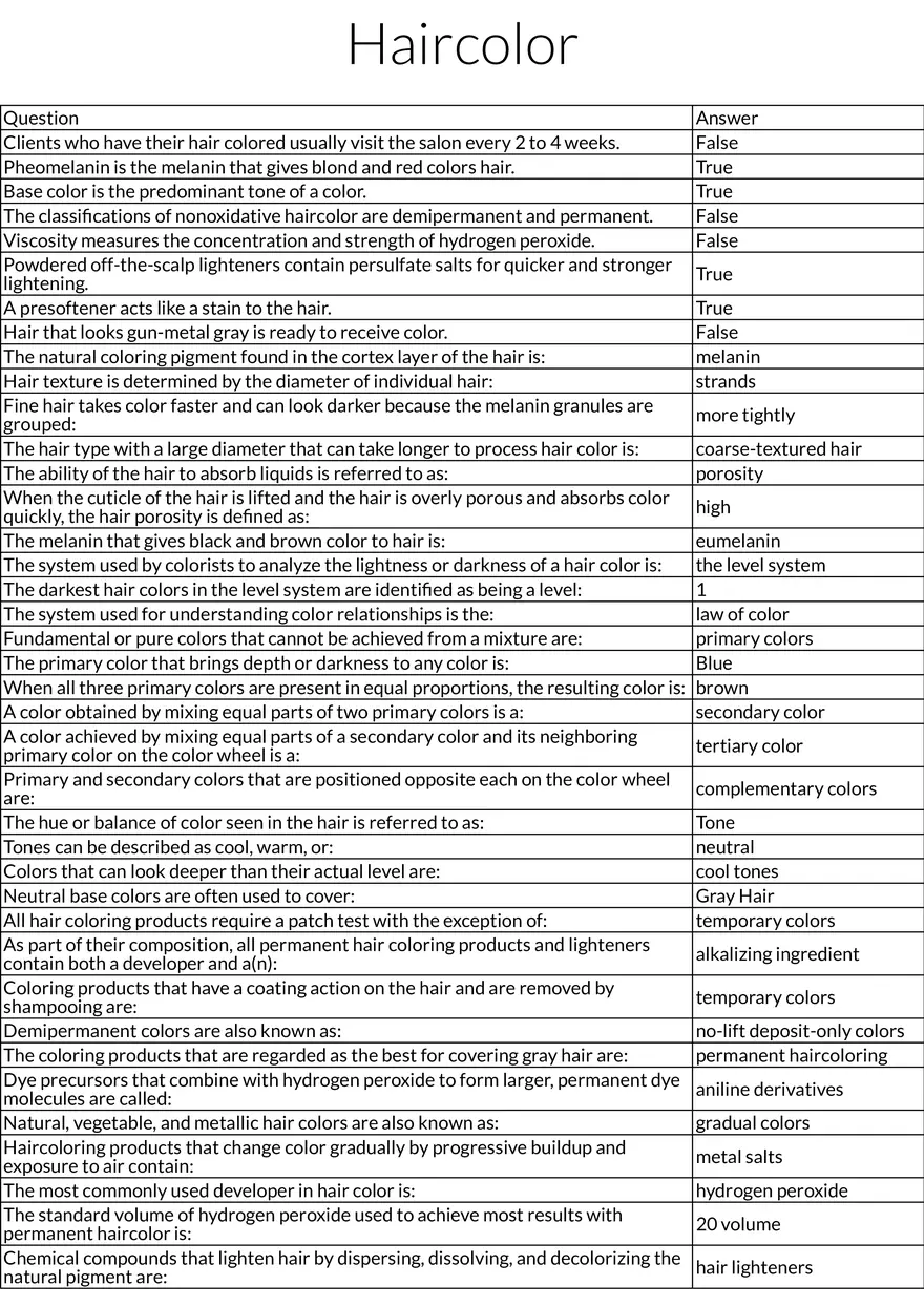 Haircolor Fundamentals and Hair Structure - Page 1