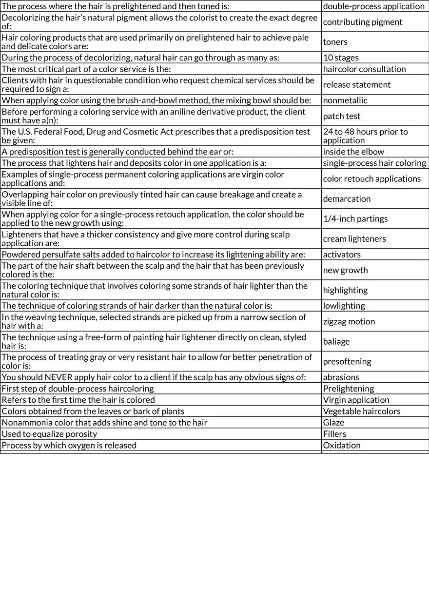 Haircolor Fundamentals and Hair Structure - Page 2