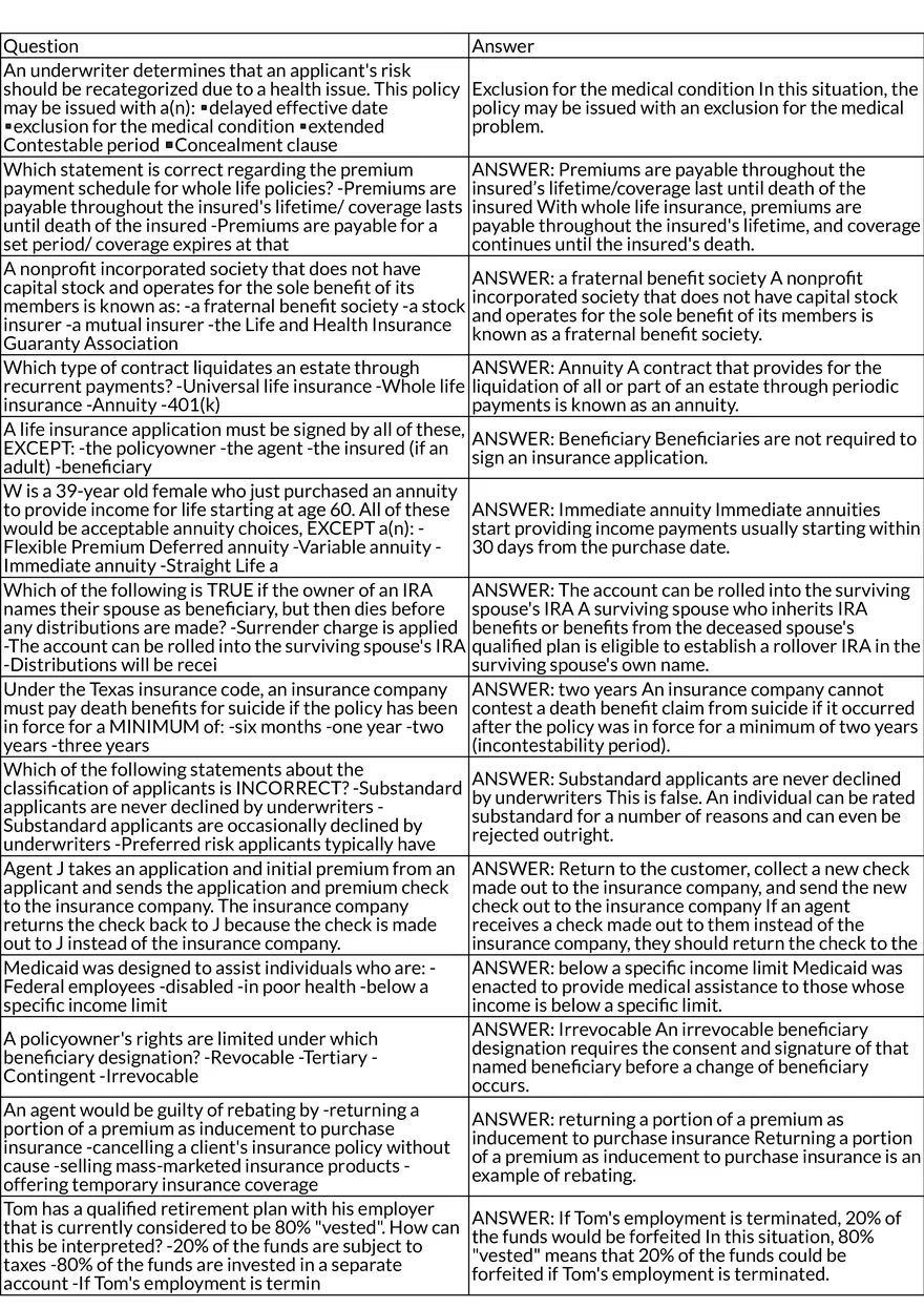 Life Insurance Policies and Contract Fundamentals - Page 1