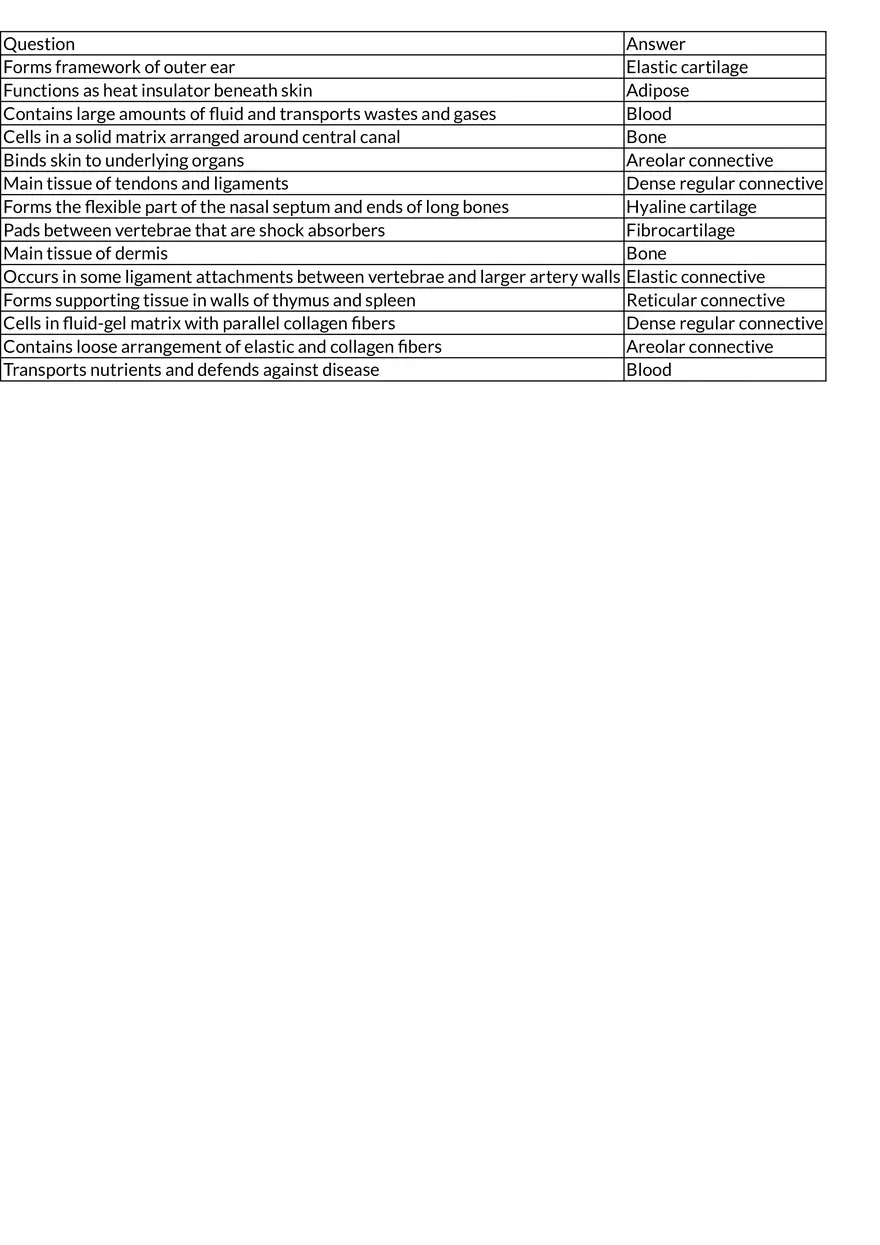 Human Tissue Types and Functions Assessment - Page 1