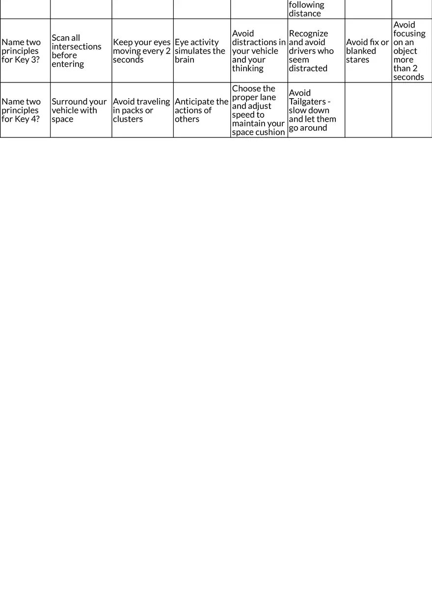 Smith System Table Review - Page 2