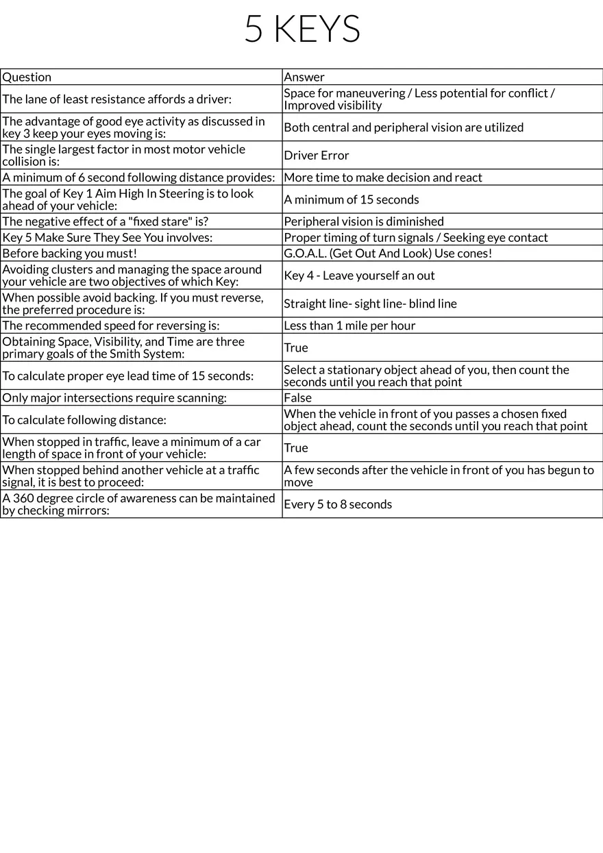 Smith Refresher Quiz Table Review - Page 1